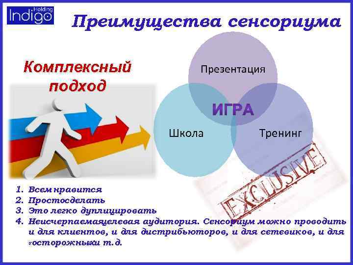 Преимущества сенсориума Комплексный подход Презентация Школа 1. 2. 3. 4. Тренинг Всем нравится Простосделать