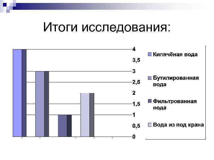 Итоги исследования: 