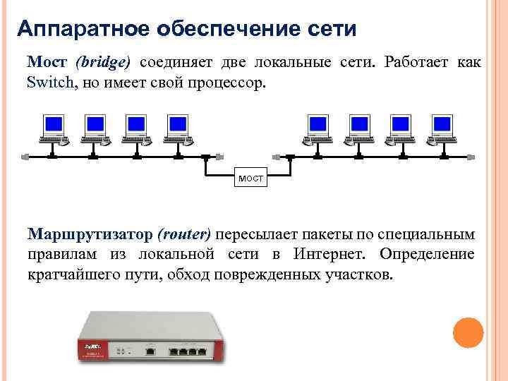 Аппаратное обеспечение сети Мост (bridge) соединяет две локальные сети. Работает как Switch, но имеет