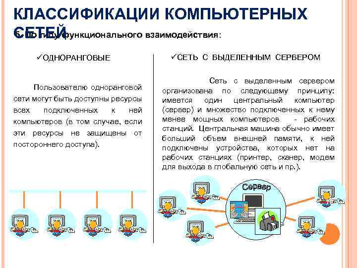 КЛАССИФИКАЦИИ КОМПЬЮТЕРНЫХ 5. По типу функционального взаимодействия: СЕТЕЙ üОДНОРАНГОВЫЕ Пользователю одноранговой сети могут быть