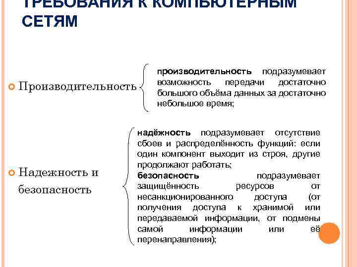 ТРЕБОВАНИЯ К КОМПЬЮТЕРНЫМ СЕТЯМ Производительность Надежность и безопасность производительность подразумевает возможность передачи достаточно большого