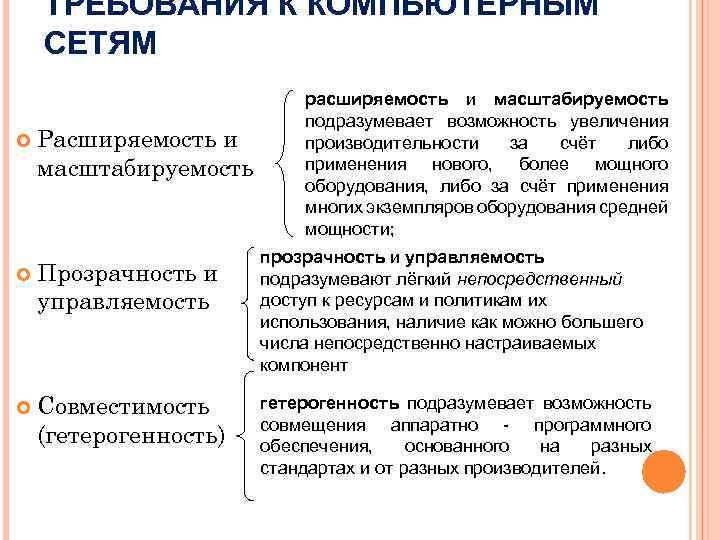 ТРЕБОВАНИЯ К КОМПЬЮТЕРНЫМ СЕТЯМ Расширяемость и масштабируемость Прозрачность и управляемость Совместимость (гетерогенность) расширяемость и