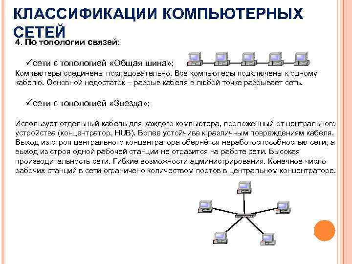 КЛАССИФИКАЦИИ КОМПЬЮТЕРНЫХ СЕТЕЙ связей: 4. По топологии üсети с топологией «Общая шина» ; Компьютеры