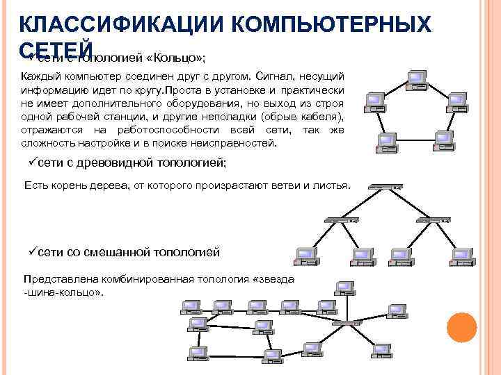 Схема соединения компьютеров которая представляет собой замкнутую цепочку