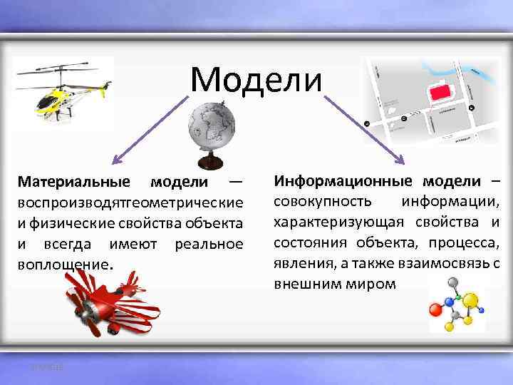 Модели Материальные модели — воспроизводят еометрические г и физические свойства объекта и всегда имеют