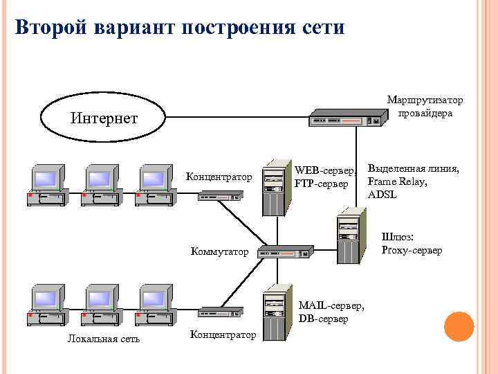 Схема состава интернета