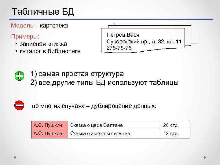Табличные БД Модель – картотека Примеры: • записная книжка • каталог в библиотеке Петров