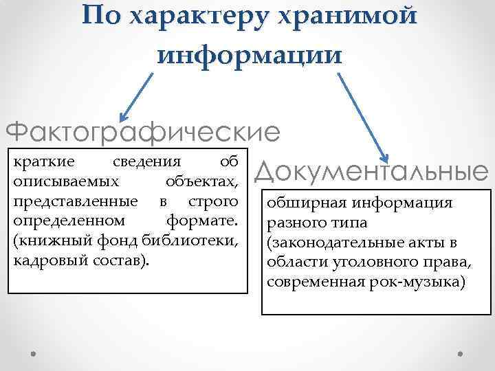 По характеру хранимой информации Фактографические краткие сведения об описываемых объектах, Документальные представленные в строго