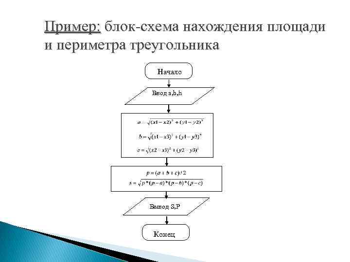 Пример: блок-схема нахождения площади и периметра треугольника Начало Ввод a, b, h Вывод S,