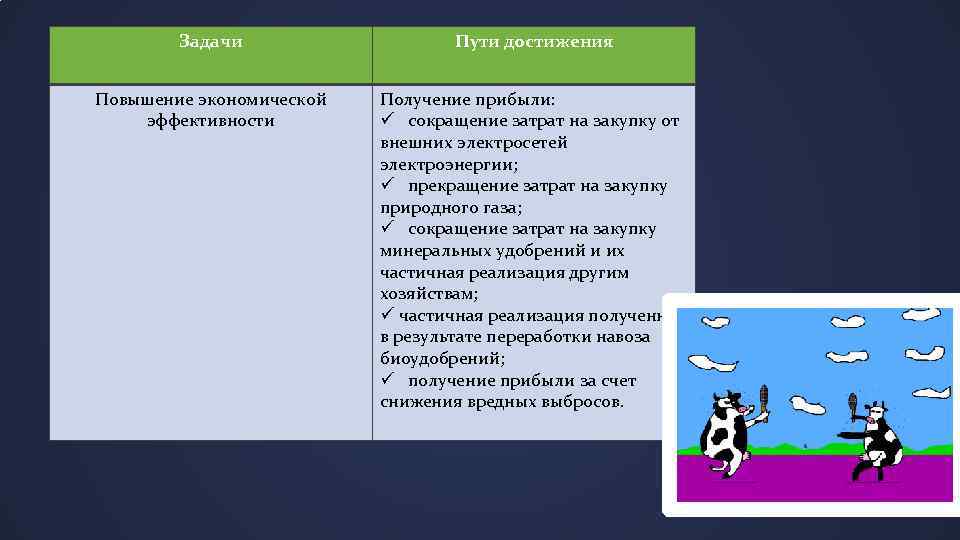 Задачи Пути достижения Повышение экономической эффективности Получение прибыли: ü сокращение затрат на закупку от