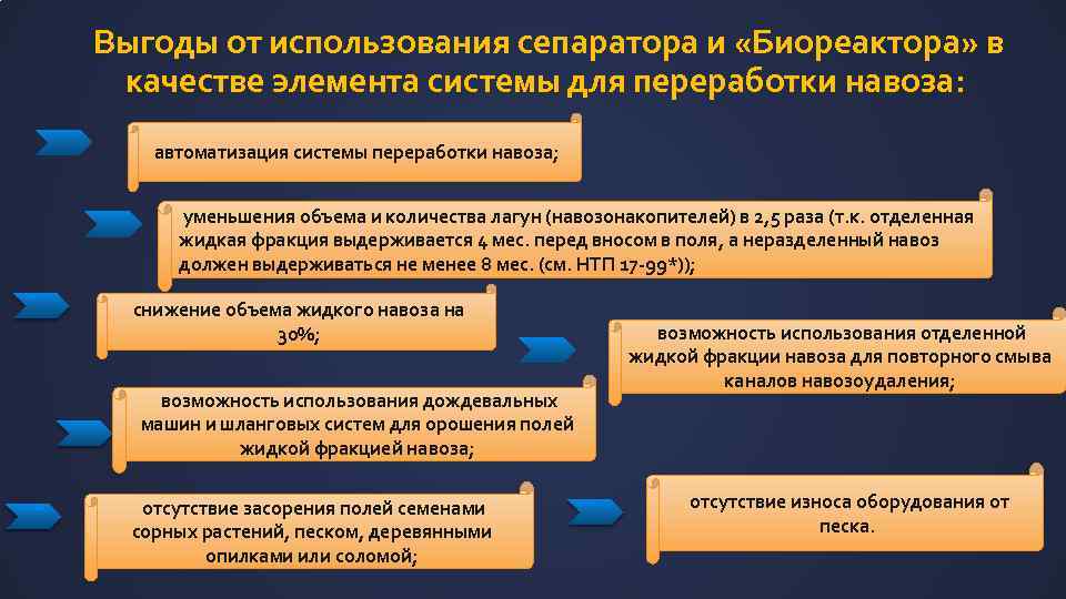  Выгоды от использования сепаратора и «Биореактора» в качестве элемента системы для переработки навоза: