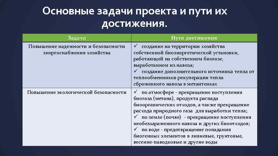 Основные задачи проекта и пути их достижения. Задачи Пути достижения Повышение надежности и безопасности