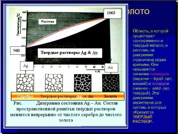 СИСТЕМА СЕРЕБРО - ЗОЛОТО Область, в которой существуют одновременно и твердый металл, и расплав,