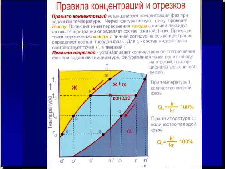 Правило отрезков для диаграмм состояния