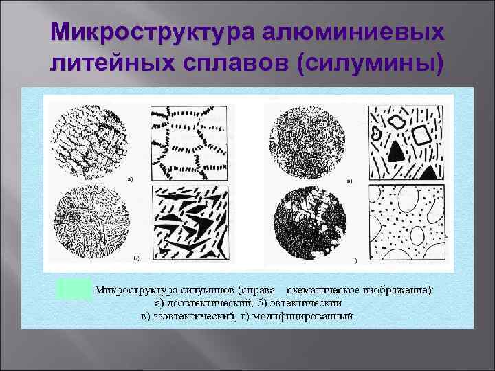 Микроструктура алюминиевых литейных сплавов (силумины) 