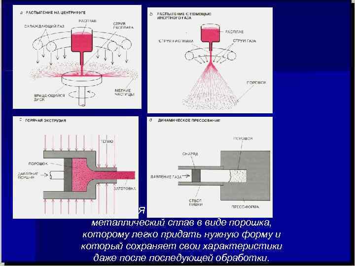 БЫСТРАЯ КРИСТАЛЛИЗАЦИЯ дает металлический сплав в виде порошка, которому легко придать нужную форму и