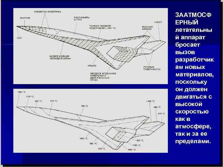 ЗААТМОСФ ЕРНЫЙ летательны й аппарат бросает вызов разработчик ам новых материалов, поскольку он должен