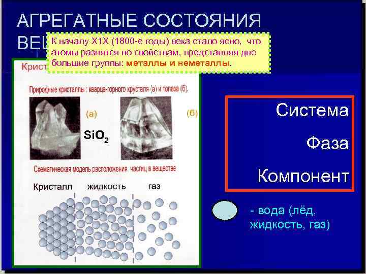 АГРЕГАТНЫЕ СОСТОЯНИЯ К началу Х 1 Х (1800 -е годы) века стало ясно, что