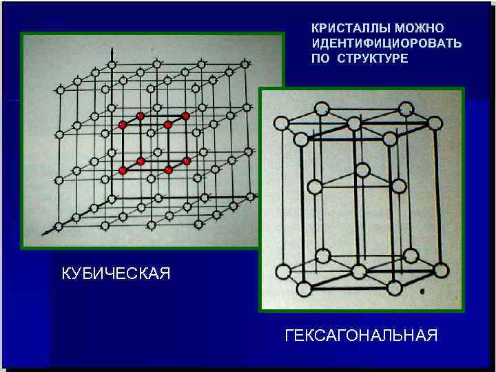 КРИСТАЛЛЫ МОЖНО ИДЕНТИФИЦИОРОВАТЬ ПО СТРУКТУРЕ КУБИЧЕСКАЯ ГЕКСАГОНАЛЬНАЯ 