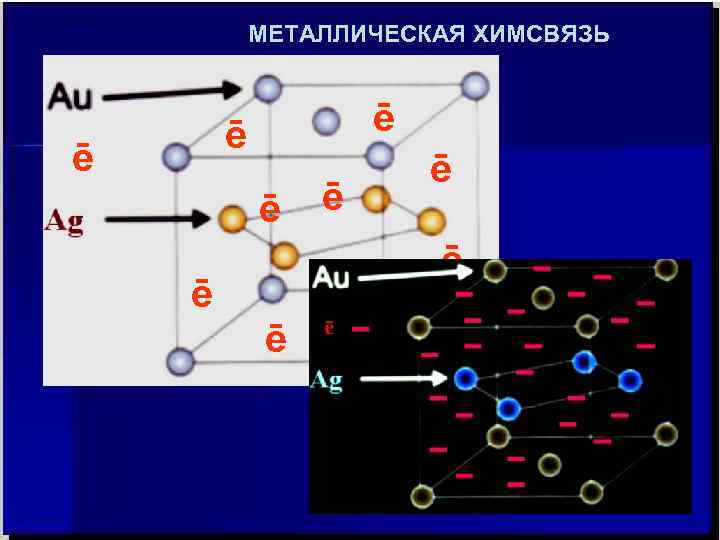 МЕТАЛЛИЧЕСКАЯ ХИМСВЯЗЬ ē ē ē 