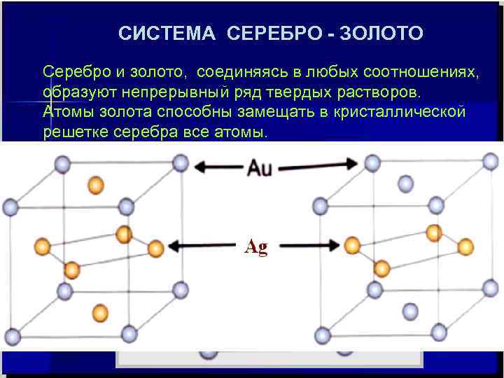 Кристаллическая решетка серебра рисунок