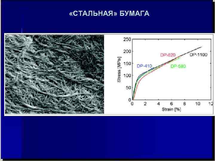  «СТАЛЬНАЯ» БУМАГА 