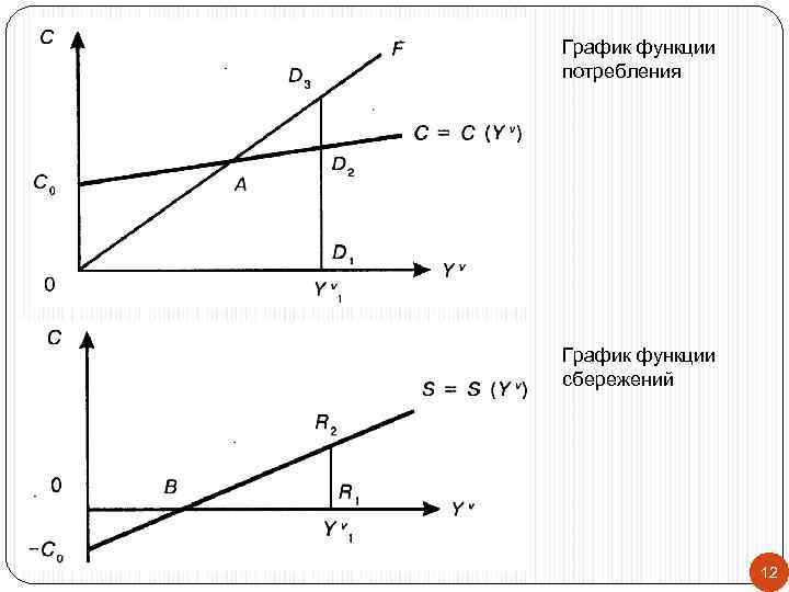 График функции потребления График функции сбережений 12 