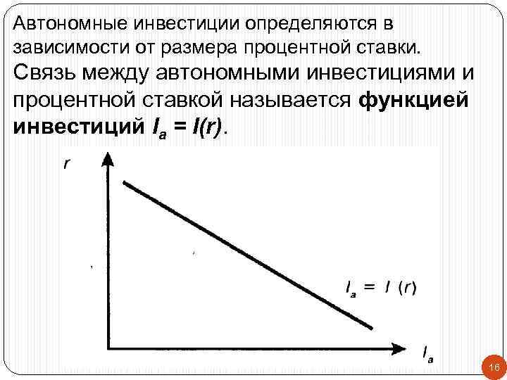 Автономные инвестиции определяются в зависимости от размера процентной ставки. Связь между автономными инвестициями и