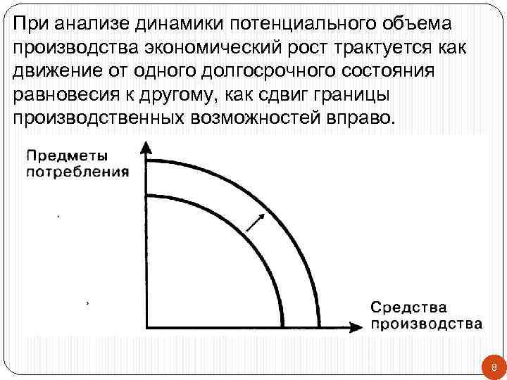 При анализе динамики потенциального объема производства экономический рост трактуется как движение от одного долгосрочного