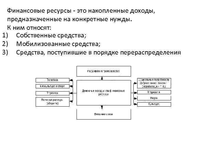 Финансовые ресурсы - это накопленные доходы, предназначенные на конкретные нужды. К ним относят: 1)