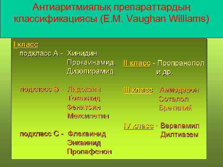 РКНПК Москва Антиаритмиялық препараттардың классификациясы (Е. М. Vaughan Williams) 
