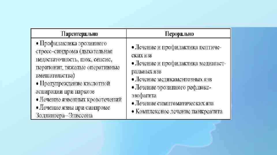 Показания к применению Н 2 -гистаминоблокаторов 