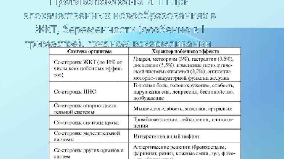 Противопоказаны ИПП при злокачественных новообразованиях в ЖКТ, беременности (особенно в I триместре), грудном вскармливании.