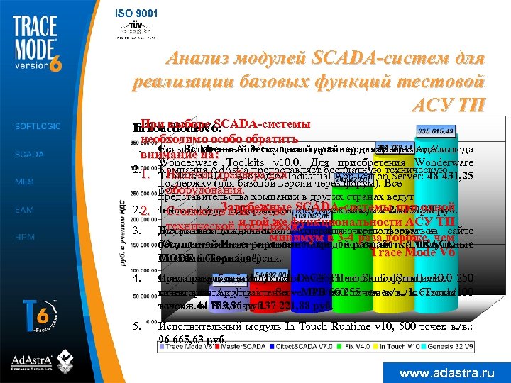 Анализ модулей SCADA-систем для реализации базовых функций тестовой АСУ ТП При Mode V 6: