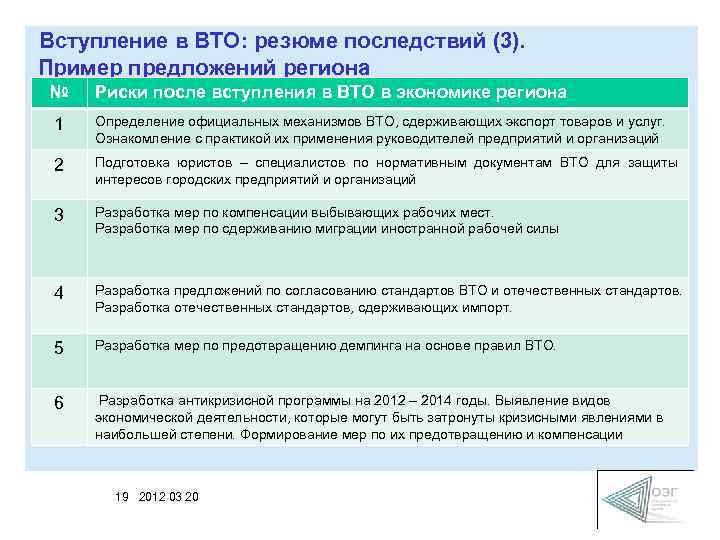 Вступление в ВТО: резюме последствий (3). Пример предложений региона № Риски после вступления в