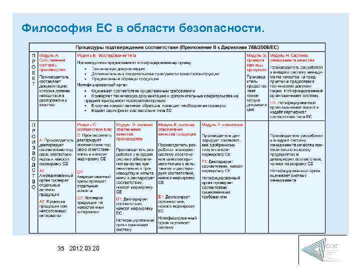 Философия ЕС в области безопасности. 35 2012 03 20 