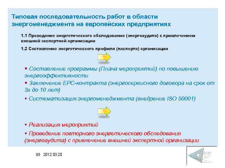 Типовая последовательность работ в области энергоменеджмента на европейских предприятиях 1. 1 Проведение энергетического обследования