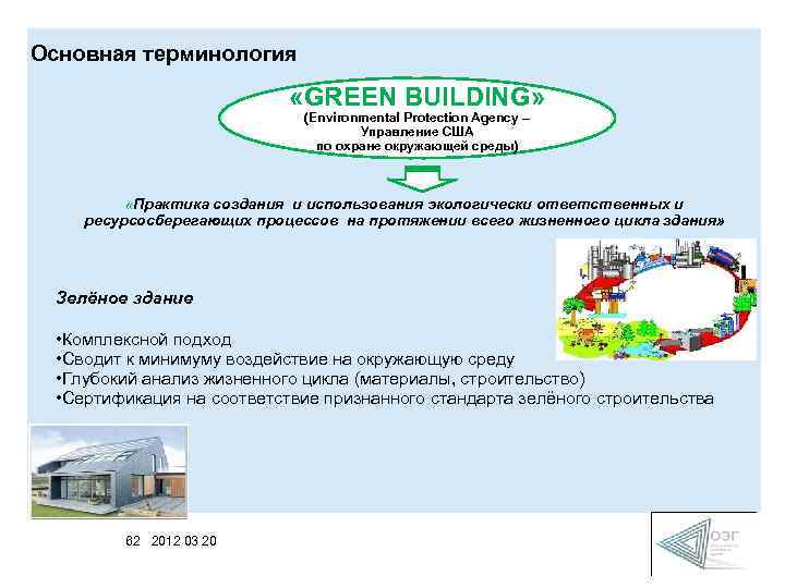 Основная терминология «GREEN BUILDING» (Environmental Protection Agency – Управление США по охране окружающей среды)