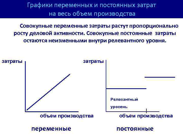 Графические переменные