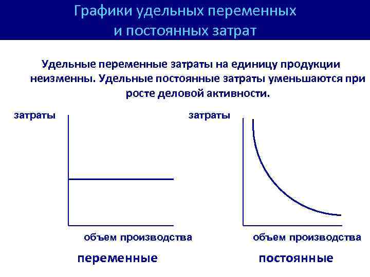 Экспонентный рост отражен в следующей схеме