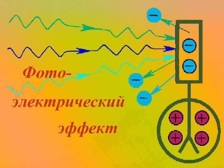 Фотоэлектрический эффект 