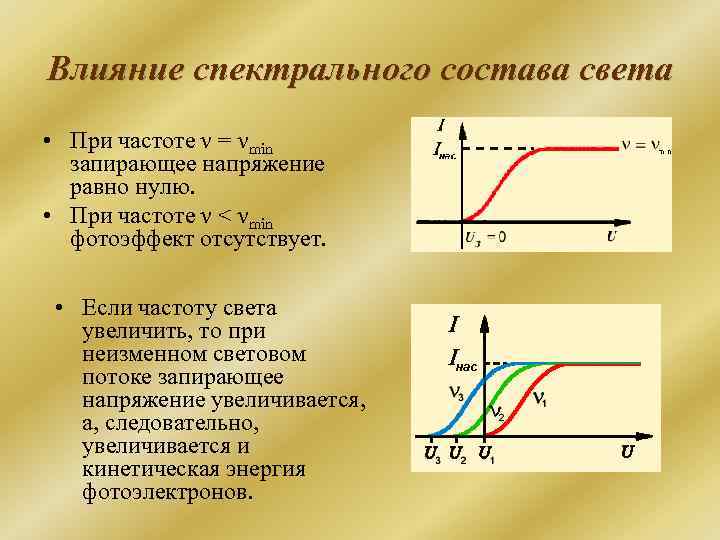 Влияние спектрального состава света • При частоте ν = νmin запирающее напряжение равно нулю.