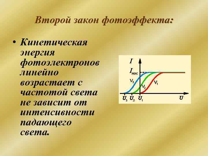 Второй закон фотоэффекта: • Кинетическая энергия фотоэлектронов линейно возрастает с частотой света не зависит