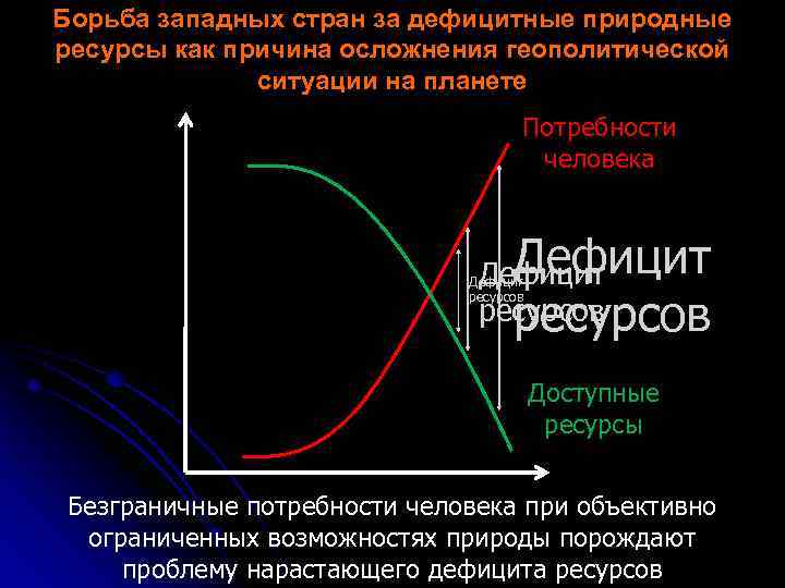 Борьба западных стран за дефицитные природные ресурсы как причина осложнения геополитической ситуации на планете