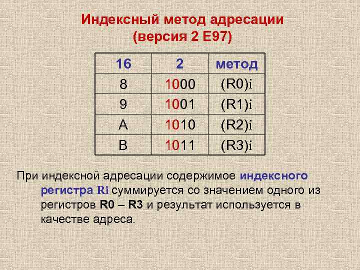 Индексный метод адресации (версия 2 Е 97) 16 8 9 А В 2 1000