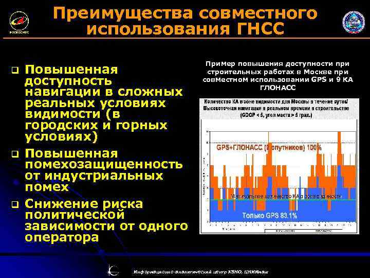 Преимущества совместного использования ГНСС q q q Повышенная доступность навигации в сложных реальных условиях