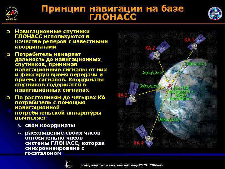 Система глонасс фото