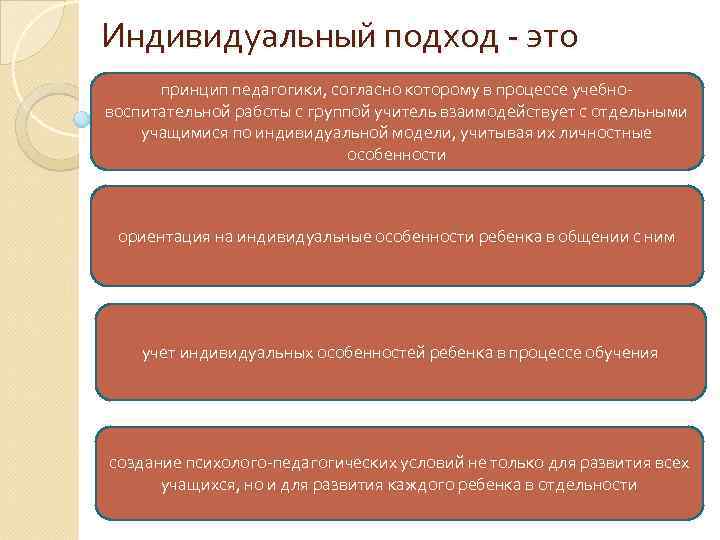 Особенности индивидуального подхода. Индивидуальный подход ориентация на. Индивидуальный подход в педагогике. Индивидуальный подход ориентация на и особенности. .Считал, что в процессе лечения необходим индивидуальный подход.