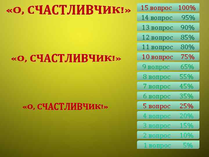 15 вопрос 14 вопрос 13 вопрос 12 вопрос 11 вопрос 10 вопрос 9 вопрос