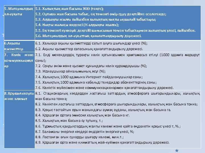 5. Материалдық 5. 1. Халықтың жан басына ЖІӨ (теңге); әл-ауқаты 5. 2. Орташа жан